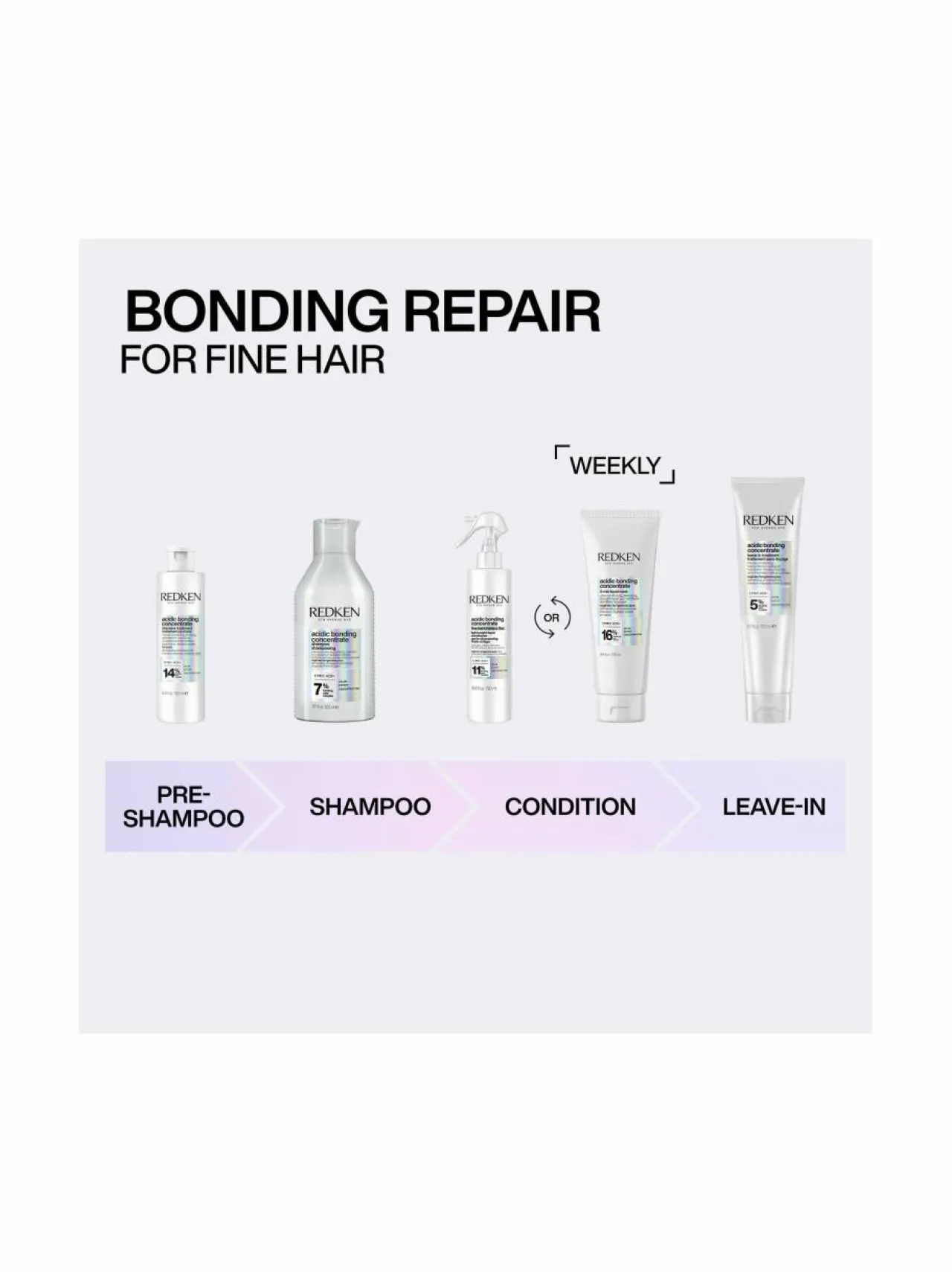 Hiustenhoitotuotteet-Redken Acidic Bonding Concentrate -hoitoaine 300 ml