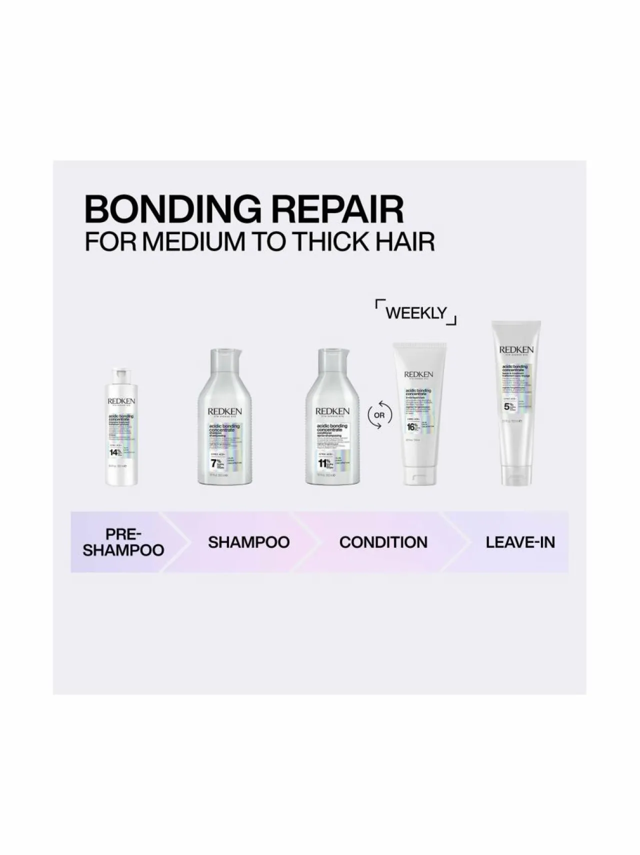 Hiustenhoitotuotteet-Redken Acidic Bonding Concentrate -hoitoaine 300 ml