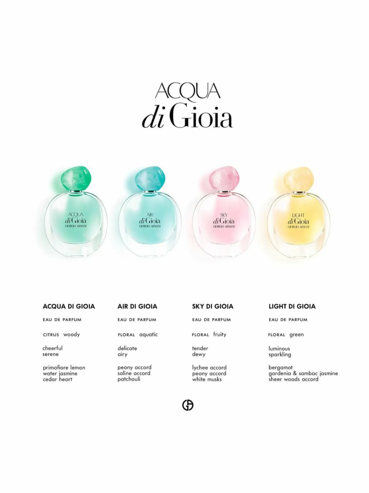 Naiset-Armani Acqua Di Gioia EdP -tuoksu