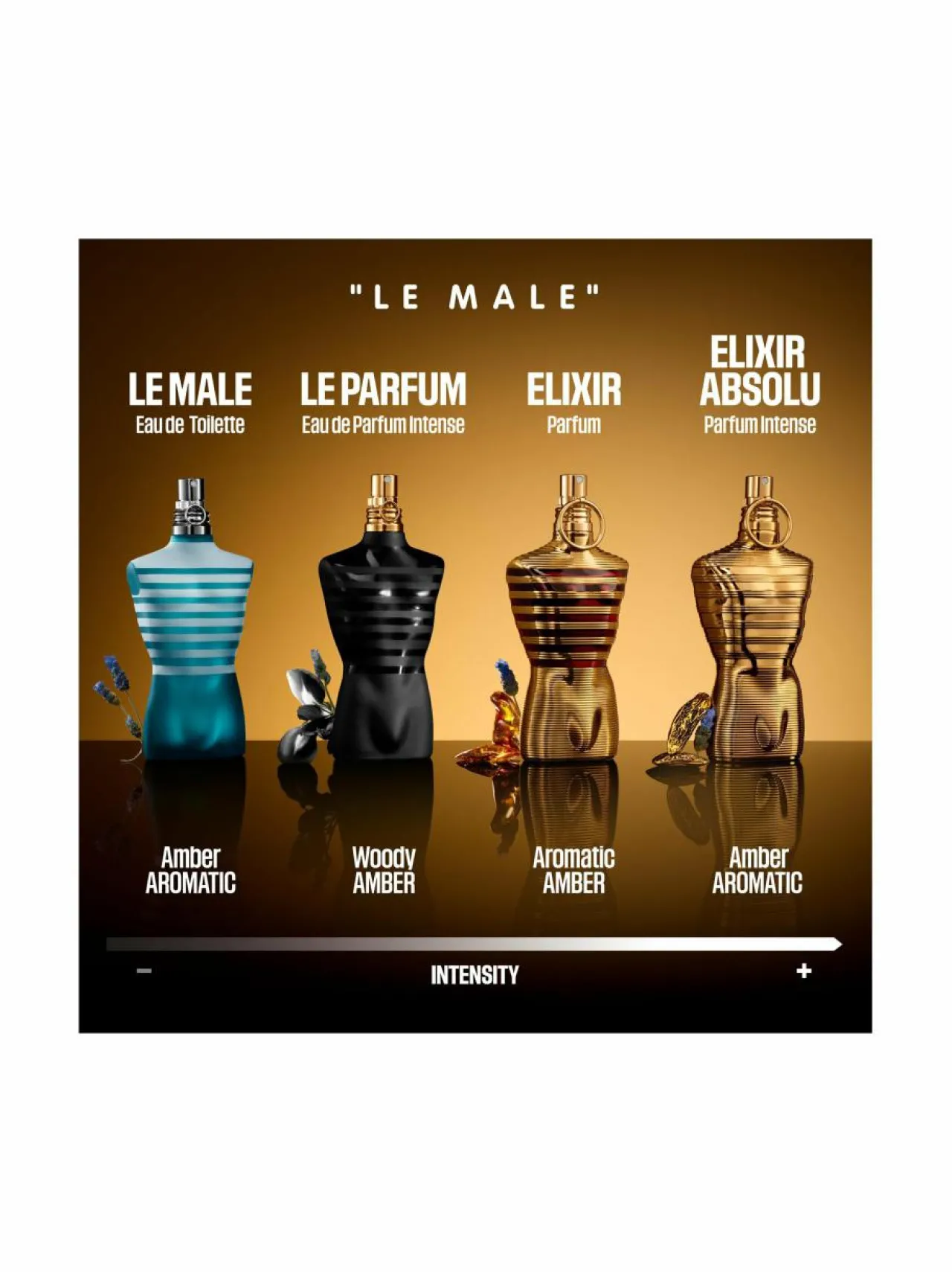 Tuoksut|Miehet-Jean Paul Gaultier Le Male Elixir Absolu EdP -tuoksu