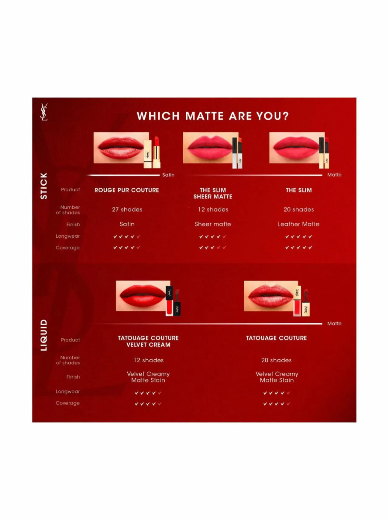 Huulet-Yves Saint Laurent Rouge Pur Couture The Slim Lipstick -huulipuna